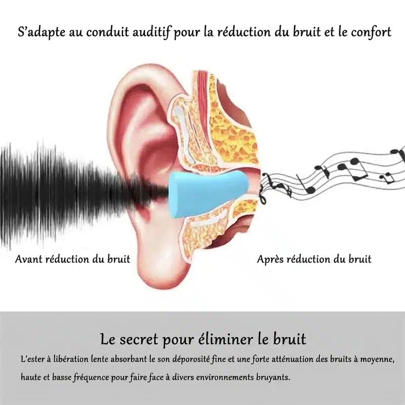 Bouchons antibruit en mousse – Image 3
